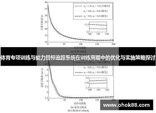 体育专项训练与能力目标追踪系统在训练周期中的优化与实施策略探讨
